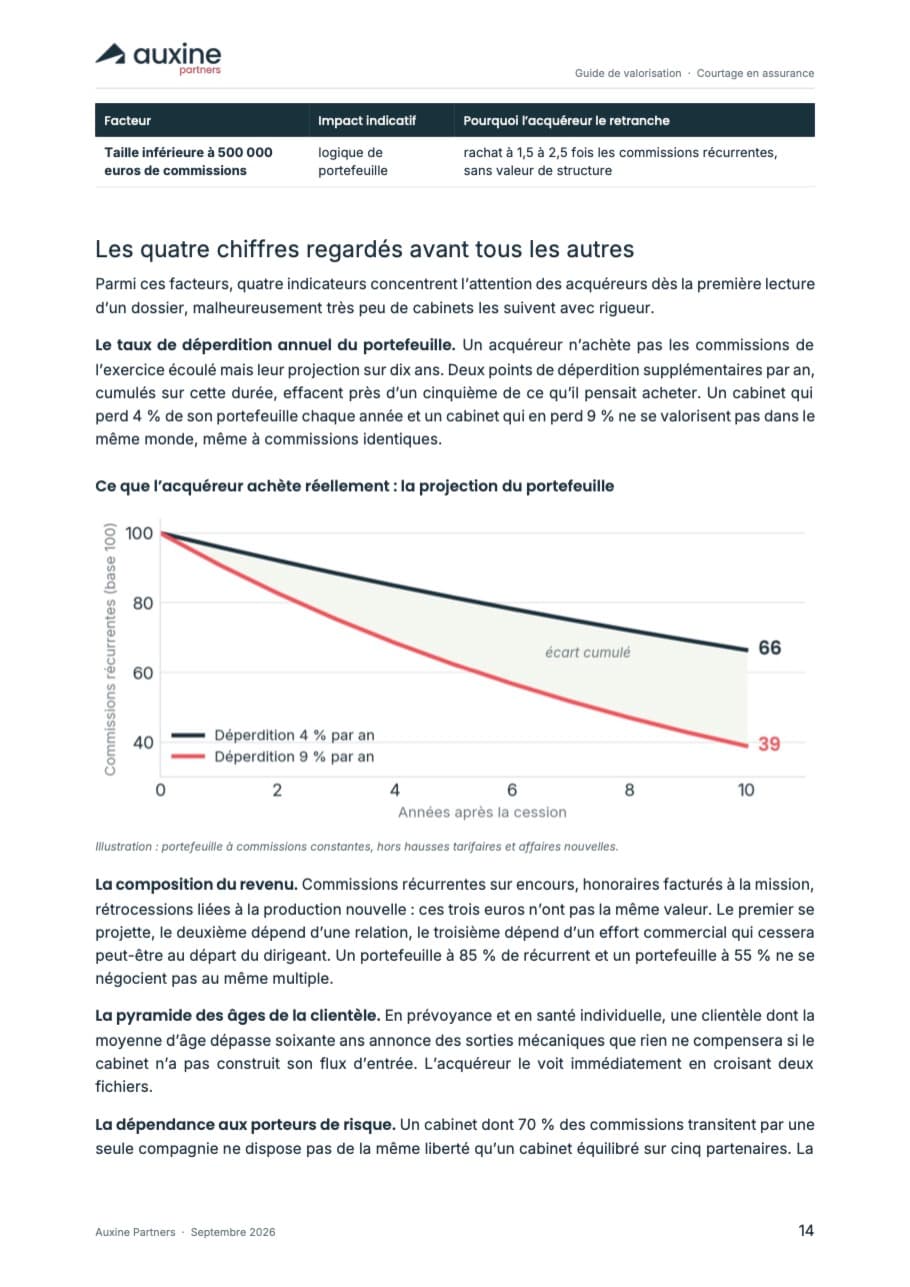 Page 14 du guide — Chapitre 04 — Les quatre chiffres regardés avant tous les autres